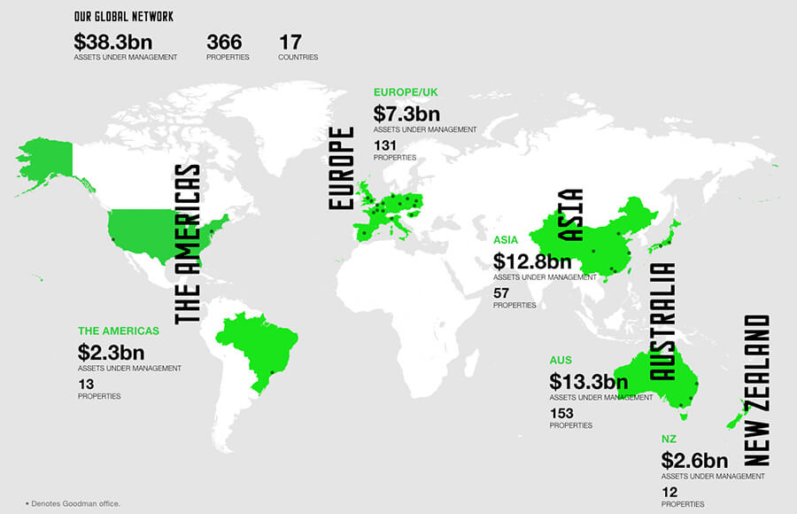 Next Up: Our Network